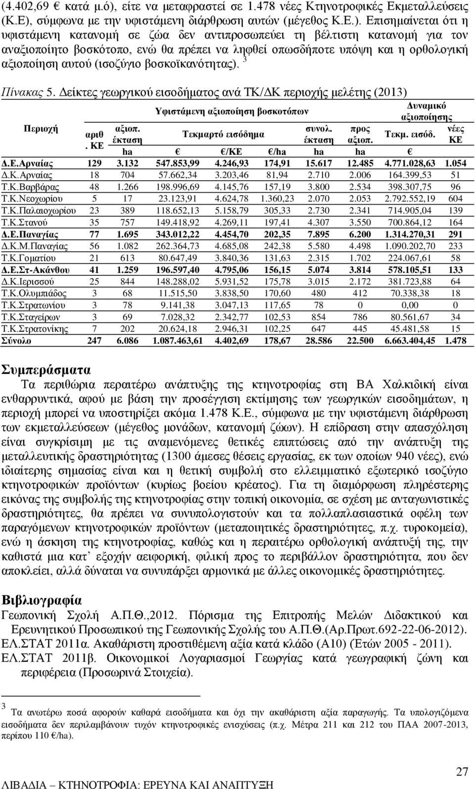 σύμφωνα με την υφιστάμενη διάρθρωση αυτών (μέγεθος Κ.Ε.).