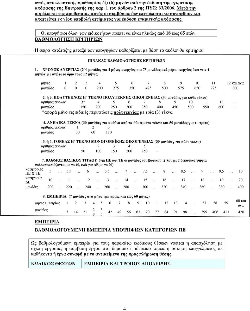 Οι υποψήφιοι όλων των ειδικοτήτων πρέπει να είναι ηλικίας από 18 έως 65 ετών.