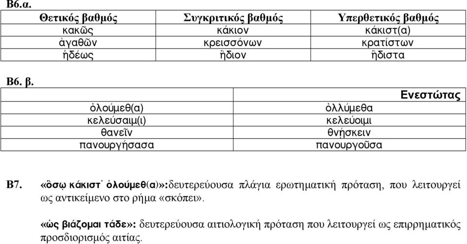 øko leh(a) jeke sail(i) hame m pamouqcüsasa økk leha jeke oili hm sjeim pamouqcoàsa Ενεστώτας B7.