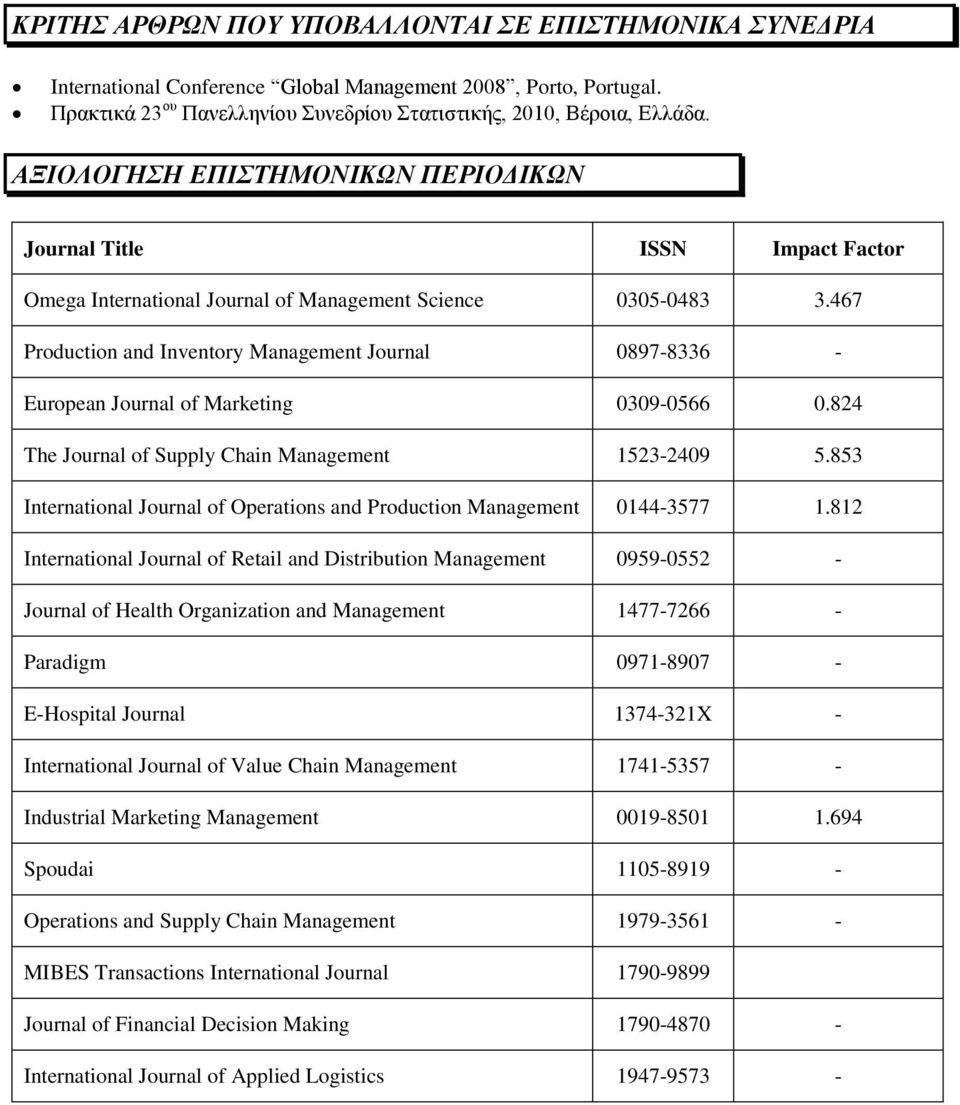 467 Production and Inventory Management Journal 0897-8336 - European Journal of Marketing 0309-0566 0.824 The Journal of Supply Chain Management 1523-2409 5.