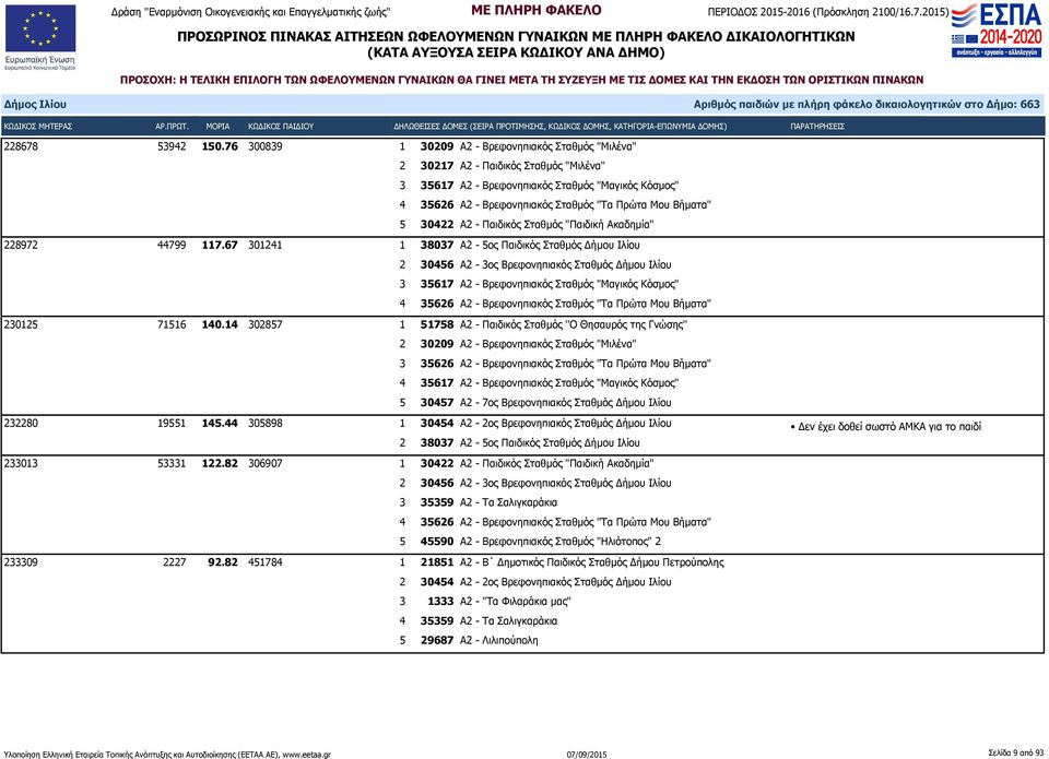 Βήματα" 5 30422 Α2 - Παιδικός Σταθμός "Παιδική Ακαδημία" 228972 44799 117.