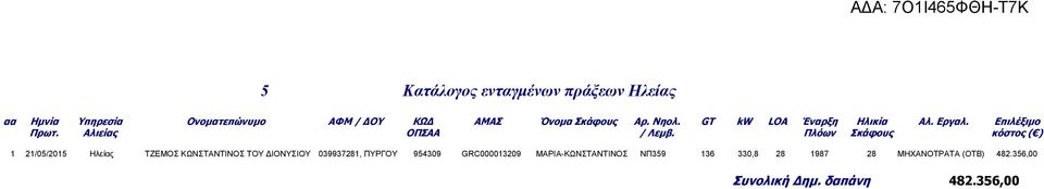 GRC000013209 ΜΑΡΙΑ-ΚΩΝΣΤΑΝΤΙΝΟΣ ΝΠ359 136 330,8 28 1987 28