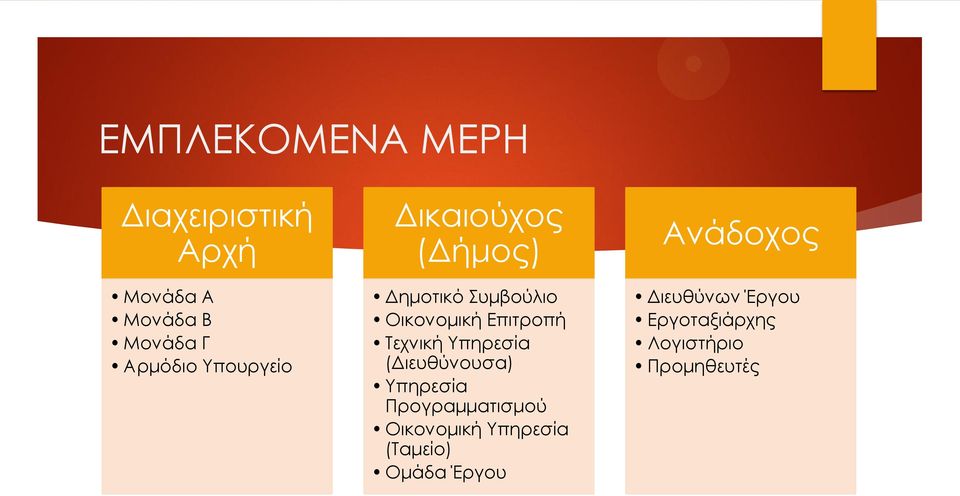 Τεχνική Υπηρεσία (Διευθύνουσα) Υπηρεσία Προγραμματισμού Οικονομική