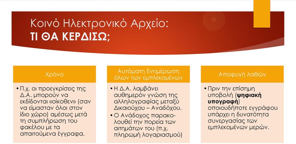 ΚΕΡΔΙΣΩ; Χρόνο Π.χ. οι προεγκρίσεις της Δ.Α.