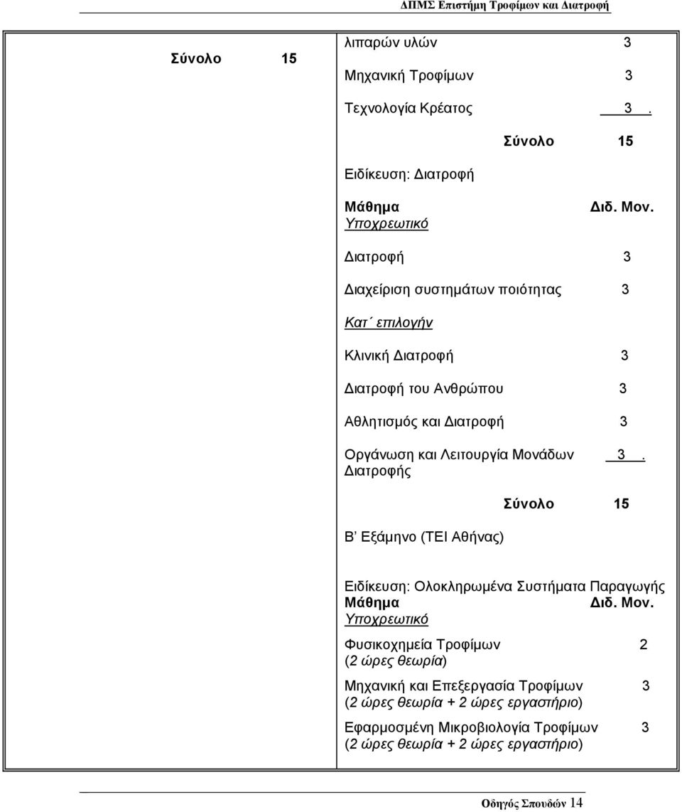 Μονάδων 3. ιατροφής Β Εξάµηνο (ΤΕΙ Αθήνας) Σύνολο 15 Ειδίκευση: Ολοκληρωµένα Συστήµατα Παραγωγής Μάθηµα ιδ. Μον.