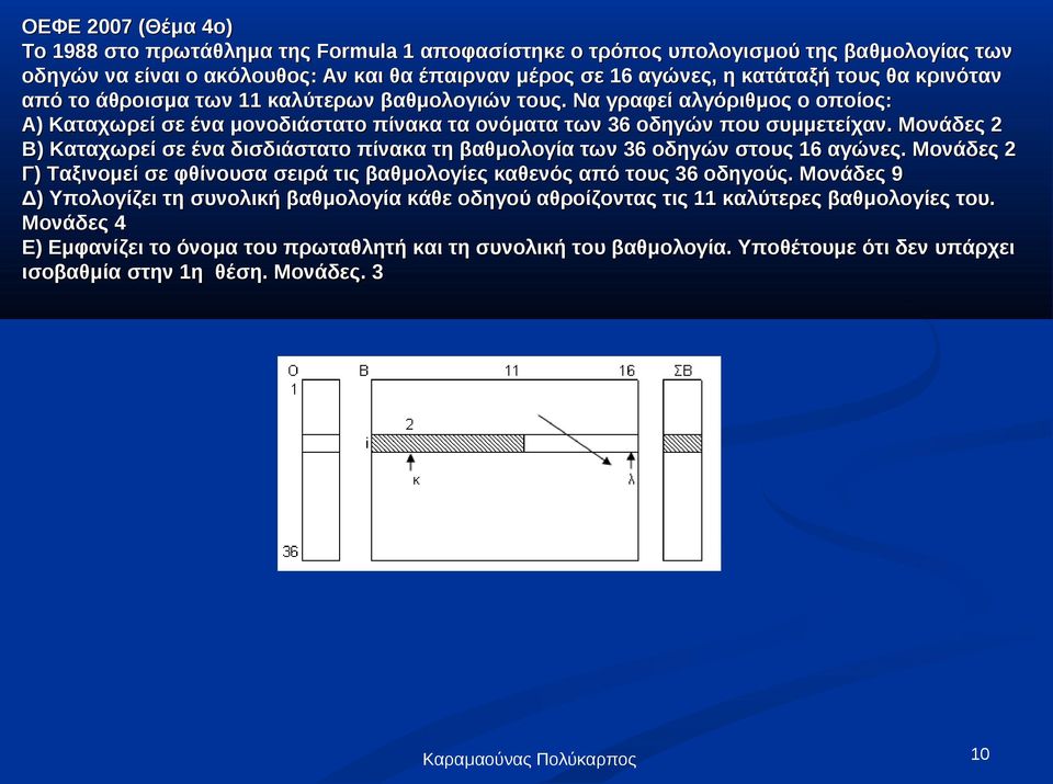 Μονάδες 2 Β) Καταχωρεί σε ένα δισδιάστατο πίνακα τη βαθμολογία των 36 οδηγών στους 16 αγώνες. Μονάδες 2 Γ) Ταξινομεί σε φθίνουσα σειρά τις βαθμολογίες καθενός από τους 36 οδηγούς.