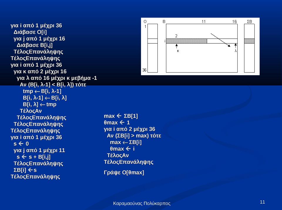 Β[i, λ-1] Β[i, λ] Β[i, λ] tmp για i από 1 μέχρι 36 s 0 για j από 1 μέχρι 11 s s + Β[i,j] ΣΒ[i]