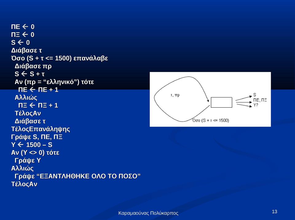 Αλλιώς ΠΞ ΠΞ + 1 Διάβασε τ Γράψε S,, ΠΕ, ΠΞ Υ 1500 S Aν