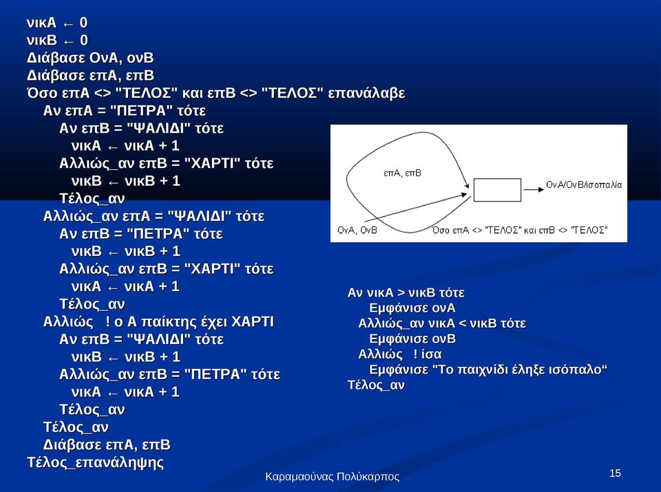 νικα + 1 Αν νικα > νικβ τότε Τέλος_αν Εμφάνισε ονα Αλλιώς!