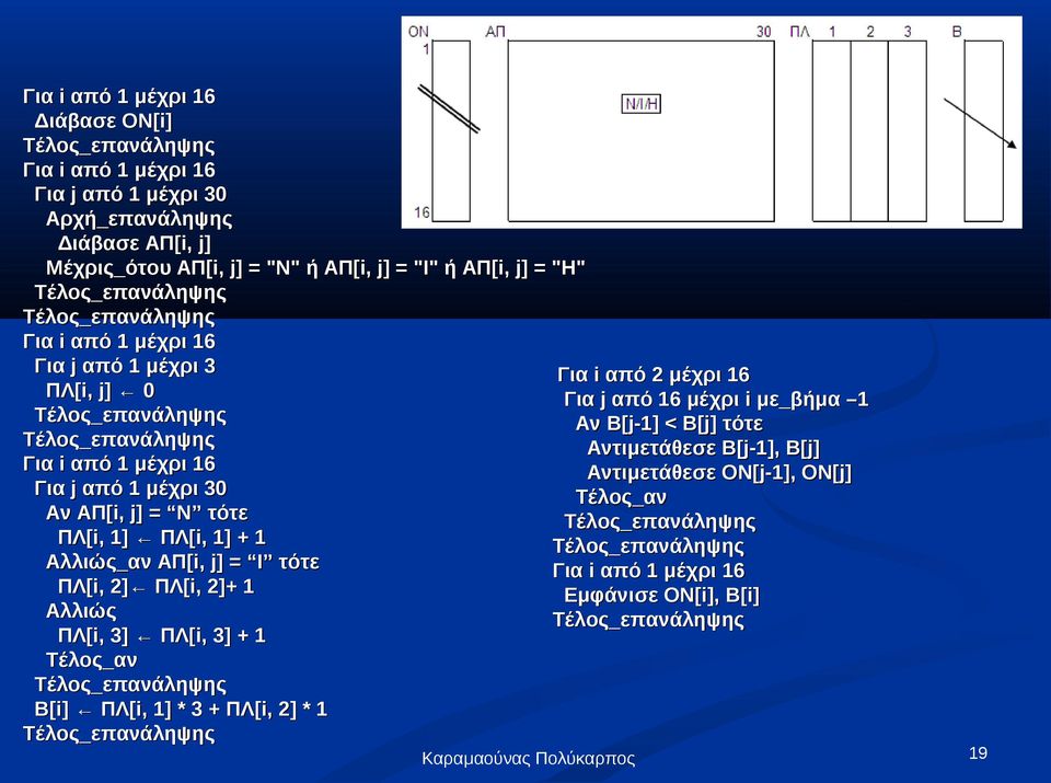 Αντιμετάθεσε Β[j-1], Β[j] Για i από 1 μέχρι 16 Αντιμετάθεσε ΟΝ[j-1], ΟΝ[j] Για j από 1 μέχρι 30 Τέλος_αν Αν ΑΠ[i, j] = Ν τότε Τέλος_επανάληψης ΠΛ[i, 1] ΠΛ[i, 1] + 1 Τέλος_επανάληψης Αλλιώς_αν