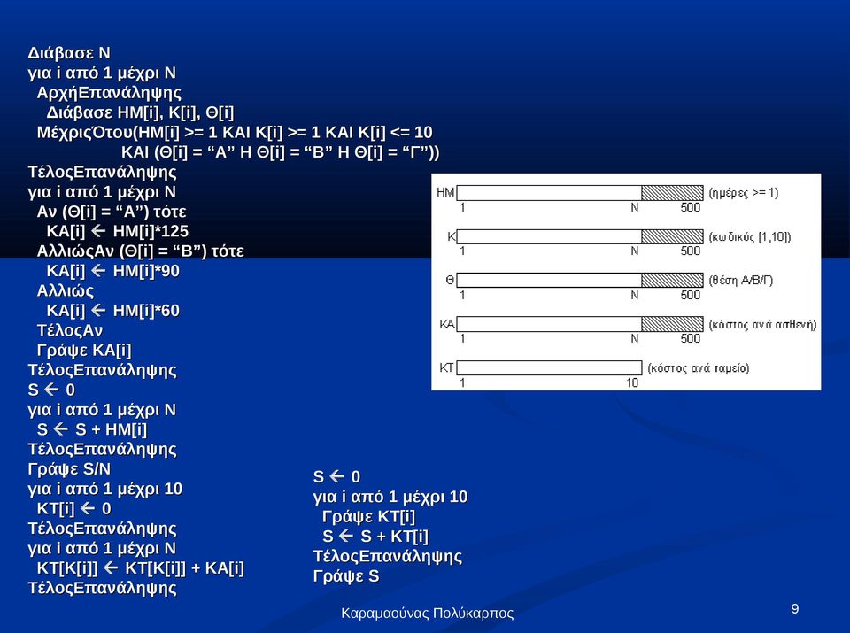 ] = Β ) τότε KA[i] ΗΜ[i]*90 Αλλιώς KA[i] ΗΜ[i]*60 Γράψε KA[i] S 0 για i από 1 μέχρι Ν S S + ΗΜ[i] Γράψε S/N S 0 για i