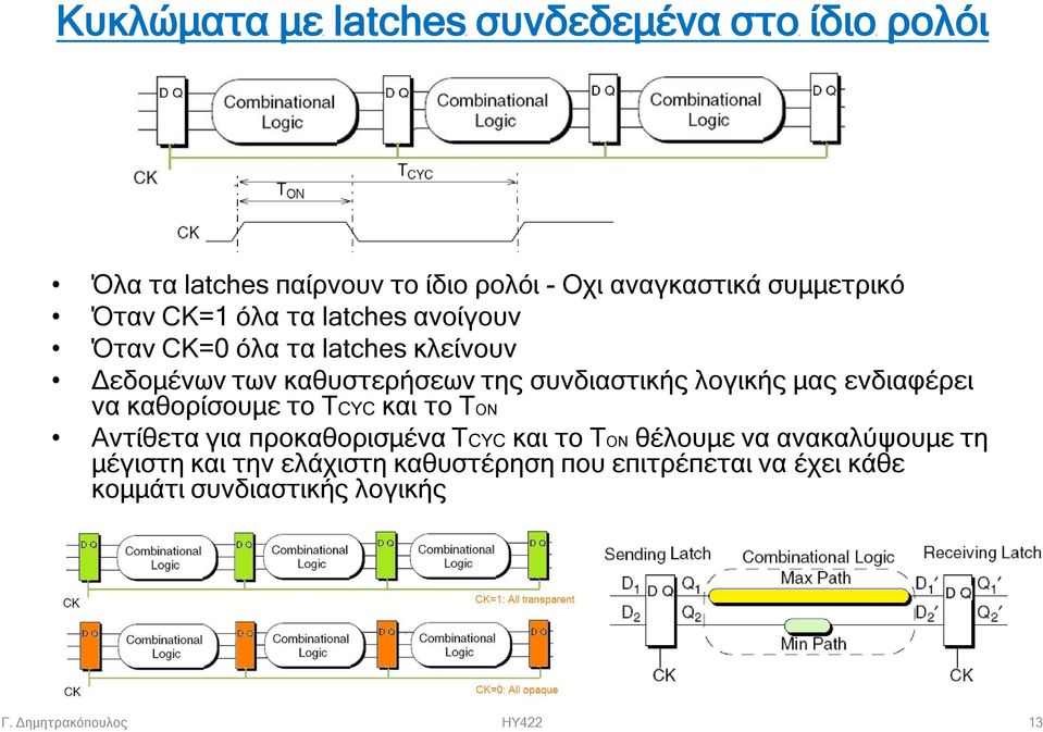 ενδιαφέρει να καθορίσουμε το ΤCYC και το ΤΟΝ Αντίθετα για προκαθορισμένα ΤCYC και το ΤΟΝ θέλουμε να ανακαλύψουμε τη