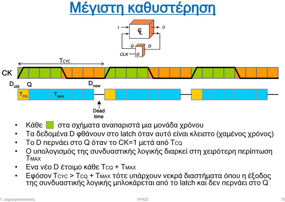 συνδυαστικής λογικής διαρκεί στη χειρότερη περίπτωση ΤΜΑΧ Ενα νέο D έτοιμο κάθε TCQ + TMAX Εφόσον ΤCYC > TCQ + TMAX τότε