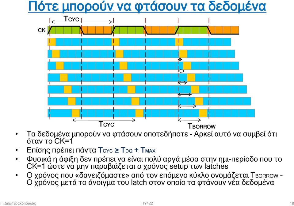 ημι-περίοδο που το CK=1 ώστε να μην παραβιάζεται ο χρόνος setup των latches O χρόνος που «δανειζόμαστε» από τον