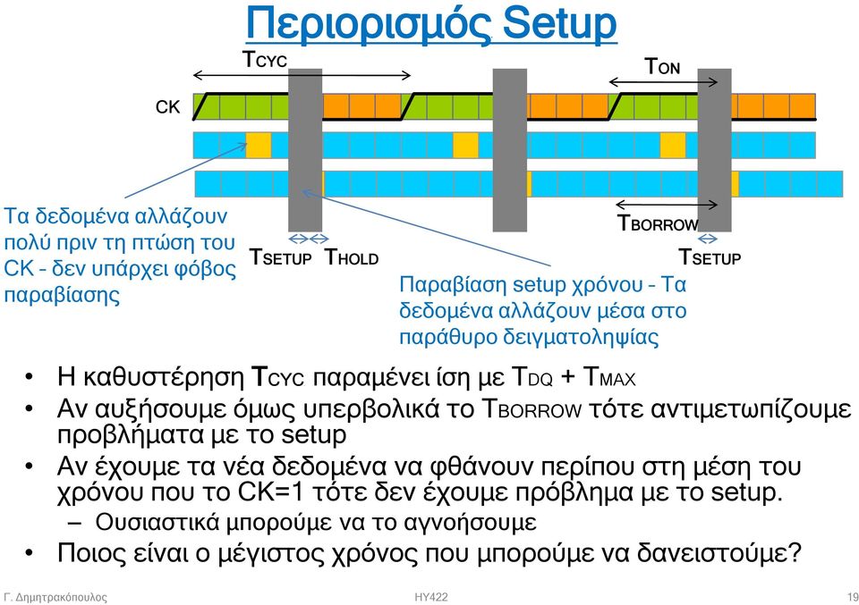 το TBORROW τότε αντιμετωπίζουμε προβλήματα με το setup Αν έχουμε τα νέα δεδομένα να φθάνουν περίπου στη μέση του χρόνου που το CK=1 τότε δεν