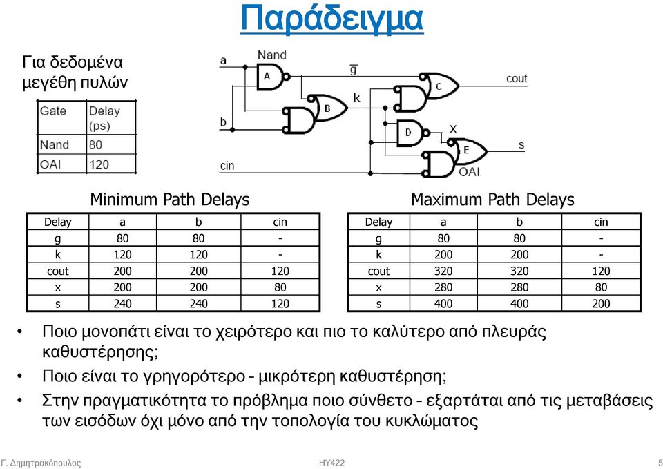 χειρότερο και πιο το καλύτερο από πλευράς καθυστέρησης; Ποιο είναι το γρηγορότερο μικρότερη καθυστέρηση; Στην πραγματικότητα το