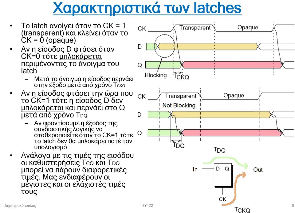 μπλοκάρεται και περνάει στο Q μετά από χρόνο TDQ Αν φροντίσουμε η έξοδος της συνδιαστικής λογικής να σταθεροποιείτε όταν το CK=1 τότε το latch δεν θα μπλοκάρει ποτέ τον