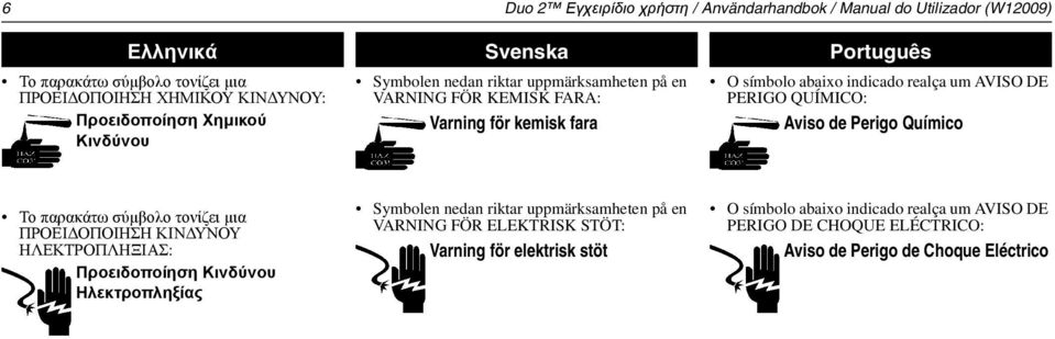 QUÍMICO: Aviso de Perigo Químico Το παρακάτω σύµβολο τονίζει µια ΠΡΟΕΙ ΟΠΟΙΗΣΗ ΚΙΝ ΥΝΟΥ ΗΛΕΚΤΡΟΠΛΗΞΙΑΣ: Προειδοποίηση Κινδύνου Ηλεκτροπληξίας Symbolen nedan riktar