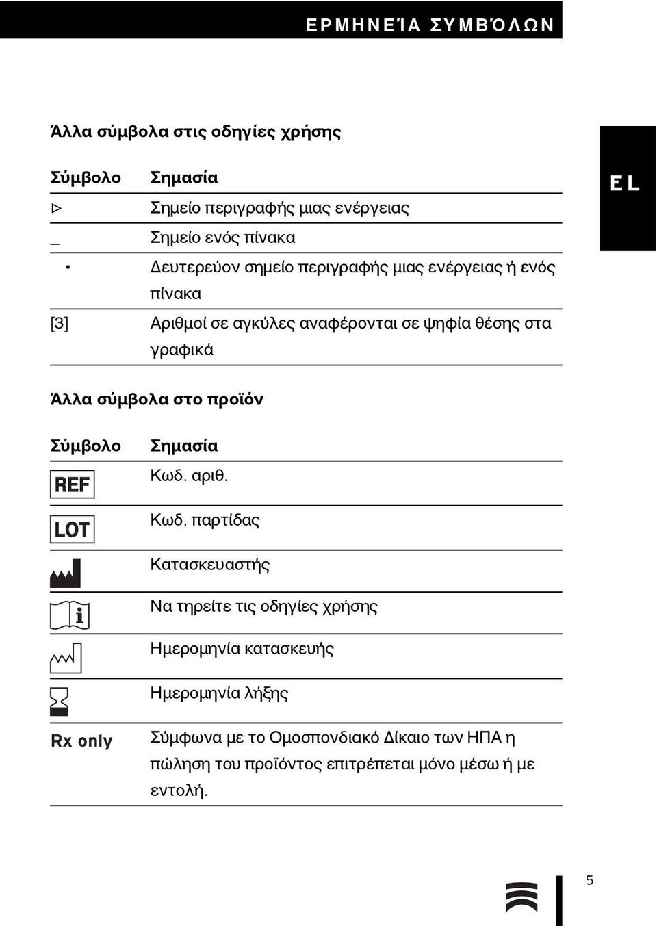 σύμβολα στο προϊόν Σύμβολο REF LOT i Σημασία Κωδ.