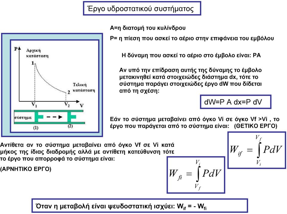 το σύστημα μεταβαίνει από όγκο σε όγκο >, το έργο που παράγεται από το σύστημα είναι: (ΘΕΤΙΚΟ ΕΡΓΟ) Αντίετα αν το σύστημα μεταβαίνει από όγκο σε κατά μήκος