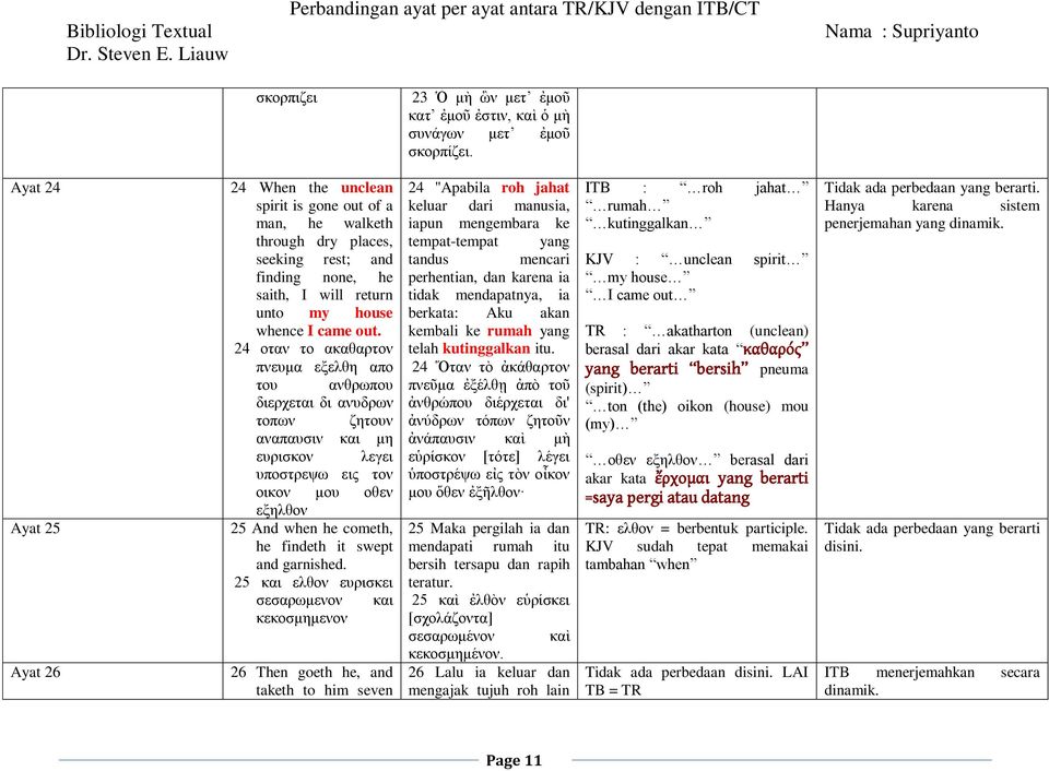 24 οταν το ακαθαρτον πνευμα εξελθη απο του ανθρωπου διερχεται δι ανυδρων τοπων ζητουν αναπαυσιν και μη ευρισκον λεγει υποστρεψω εις τον οικον μου οθεν εξηλθον 25 And when he cometh, he findeth it