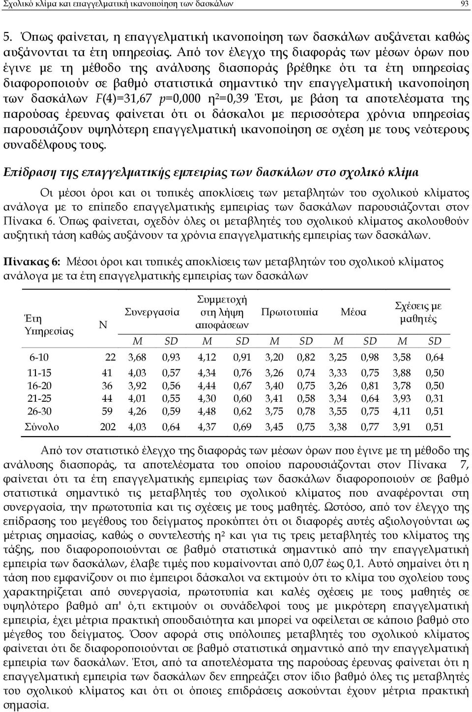 δασκάλων F(4)=31,67 p=0,000 η 2 =0,39 Έτσι, µε βάση τα α οτελέσµατα της αρούσας έρευνας φαίνεται ότι οι δάσκαλοι µε ερισσότερα χρόνια υ ηρεσίας αρουσιάζουν υψηλότερη ε αγγελµατική ικανο οίηση σε