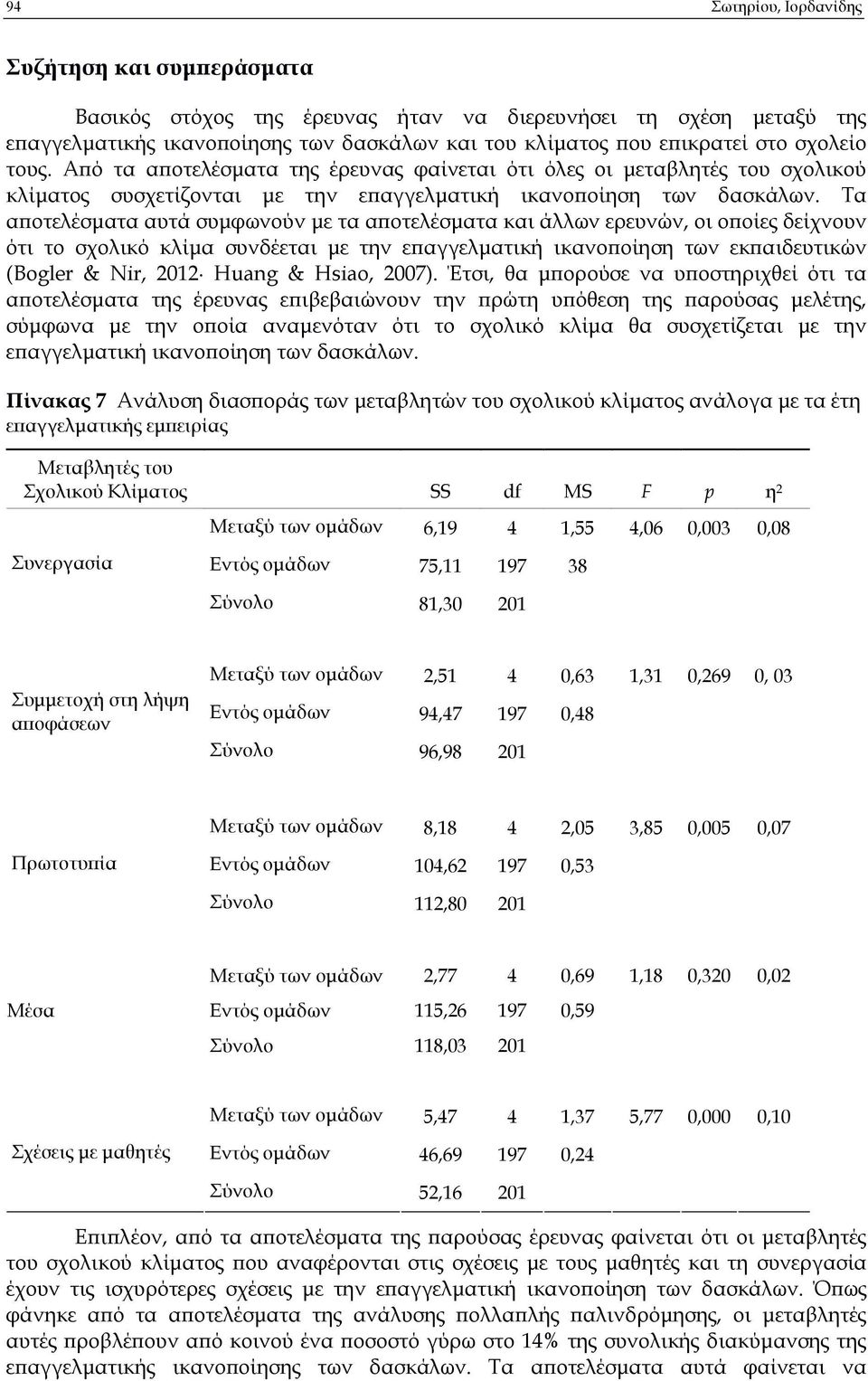 Τα α οτελέσµατα αυτά συµφωνούν µε τα α οτελέσµατα και άλλων ερευνών, οι ο οίες δείχνουν ότι το σχολικό κλίµα συνδέεται µε την ε αγγελµατική ικανο οίηση των εκ αιδευτικών (Bogler & Nir, 2012 Huang &