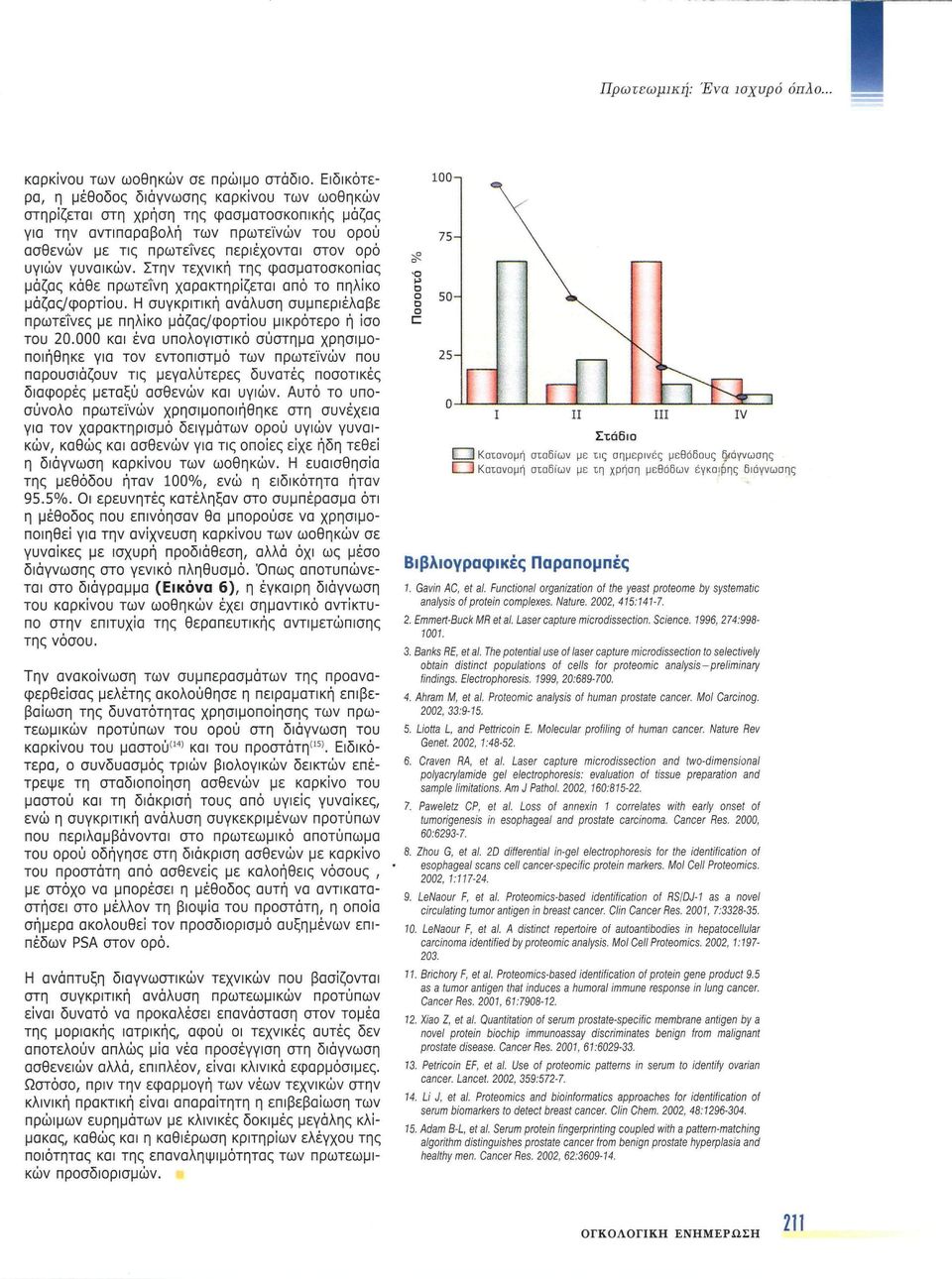 γυναικών. Στην τεχνική της φασματοσκοπίας μάζας κάθε πρωτεΐνη χαρακτηρίζεται από το πηλίκο μάζας/φορτίου. Η συγκριτική ανάλυση συμπεριέλαβε πρωτεΐνες με πηλίκο μάζας/φορτίου μικρότερο ή ίσο του 20.