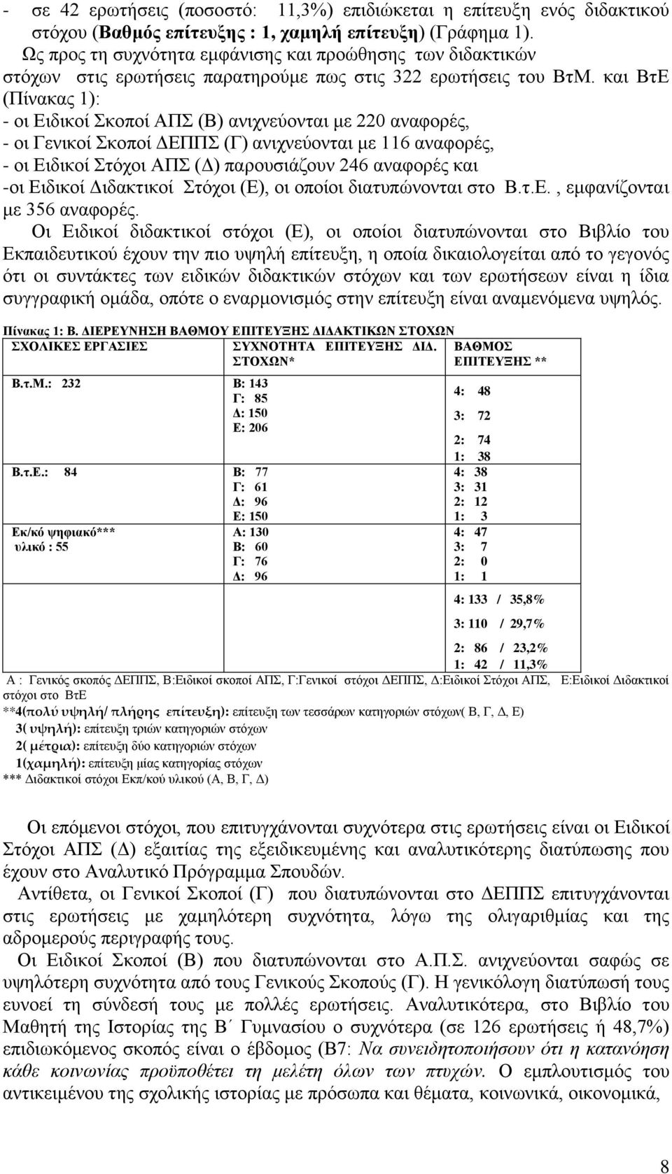 και ΒτΕ (Πίνακας 1): - οι Ειδικοί Σκοποί ΑΠΣ (Β) ανιχνεύονται με 220 αναφορές, - οι Γενικοί Σκοποί ΔΕΠΠΣ (Γ) ανιχνεύονται με 116 αναφορές, - οι Ειδικοί Στόχοι ΑΠΣ (Δ) παρουσιάζουν 246 αναφορές και