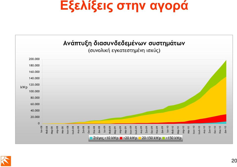 Απρ-08 Μαι-10 Μαι-08 Ιουν-08 Ιουλ-08 Αυγ-08 Σεπ-08 Οκτ-08 Νοε-08 εκ-08 Ιαν-09 Φεβ-09 Μαρ-09 Απρ-09 Μαι-09 Ιουν-09