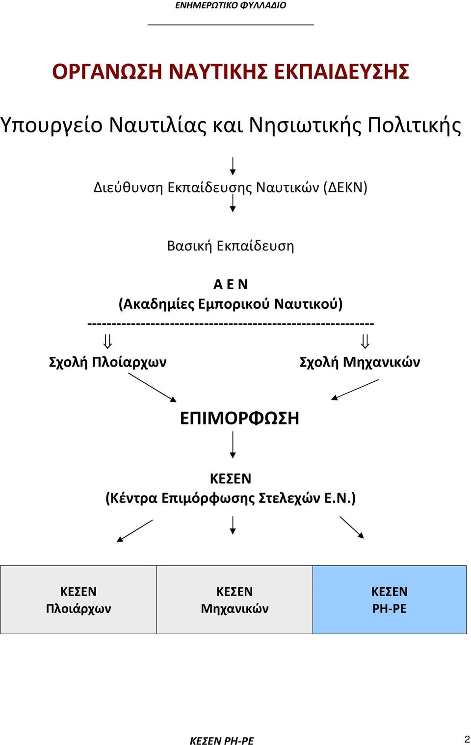 ----------------------------------------------------------- Σχολή Πλοίαρχων Σχολή Μηχανικών