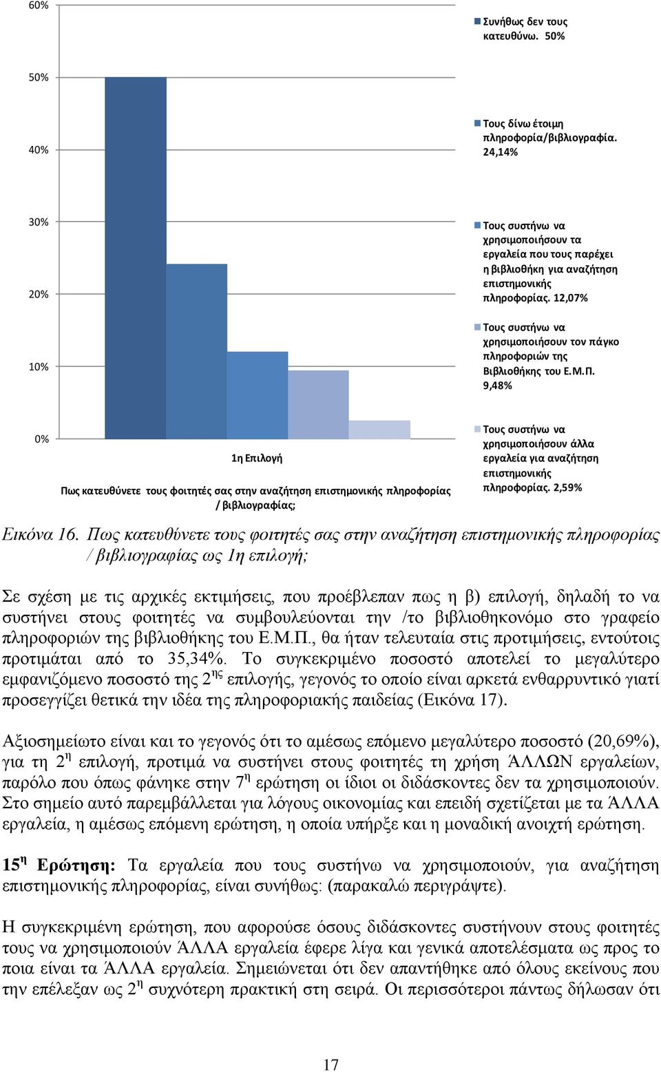 12,07% Τους συστήνω να χρησιμοποιήσουν τον πάγκο πληροφοριών της Βιβλιοθήκης του Ε.Μ.Π.