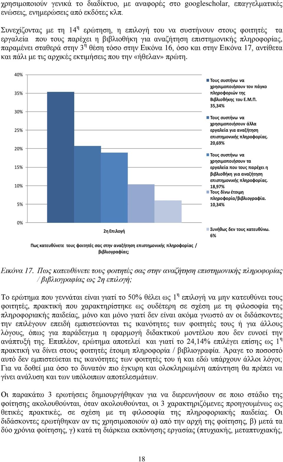 Εικόνα 16, όσο και στην Εικόνα 17, αντίθετα και πάλι με τις αρχικές εκτιμήσεις που την «ήθελαν» πρώτη. 4 35% 3 25% 2 15% 5% Τους συστήνω να χρησιμοποιήσουν τον πάγκο πληροφοριών της Βιβλιοθήκης του Ε.