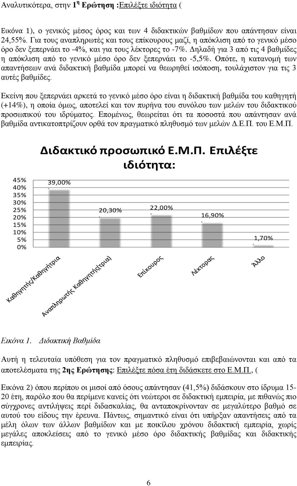 Δηλαδή για 3 από τις 4 βαθμίδες η απόκλιση από το γενικό μέσο όρο δεν ξεπερνάει το -5,5%.