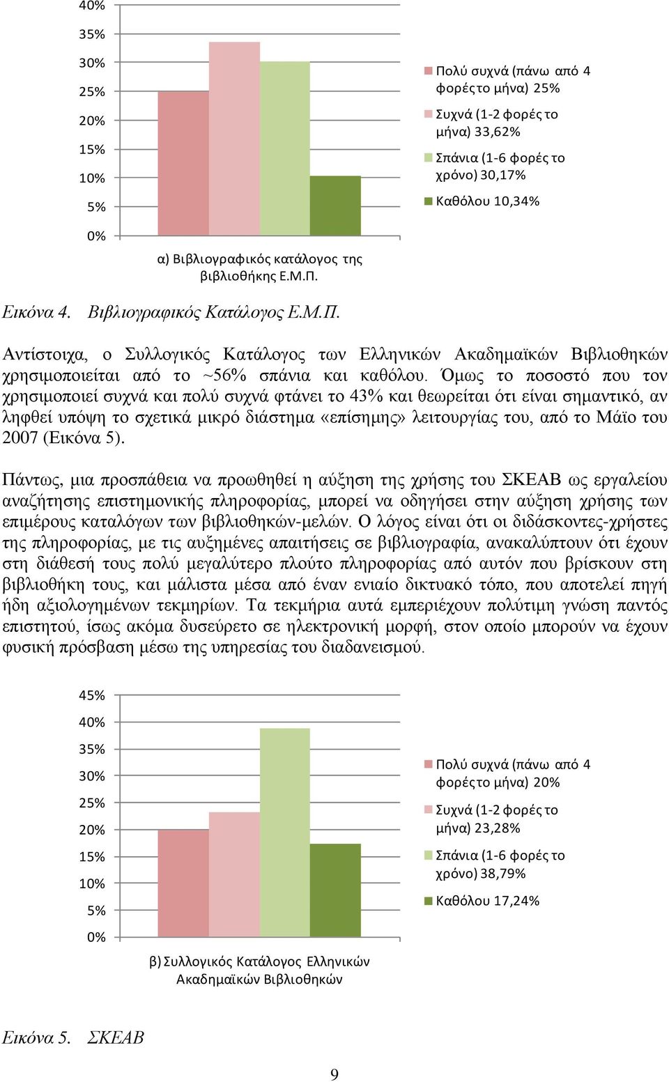 Όμως το ποσοστό που τον χρησιμοποιεί συχνά και πολύ συχνά φτάνει το 43% και θεωρείται ότι είναι σημαντικό, αν ληφθεί υπόψη το σχετικά μικρό διάστημα «επίσημης» λειτουργίας του, από το Μάϊο του 2007