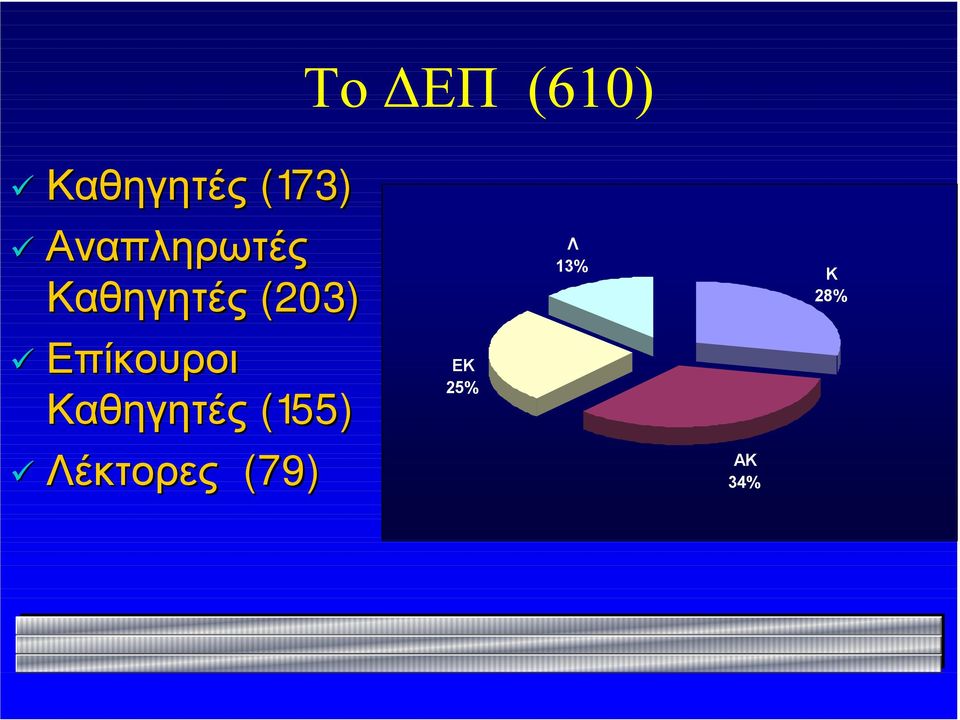 Επίκουροι Καθηγητές (155)!