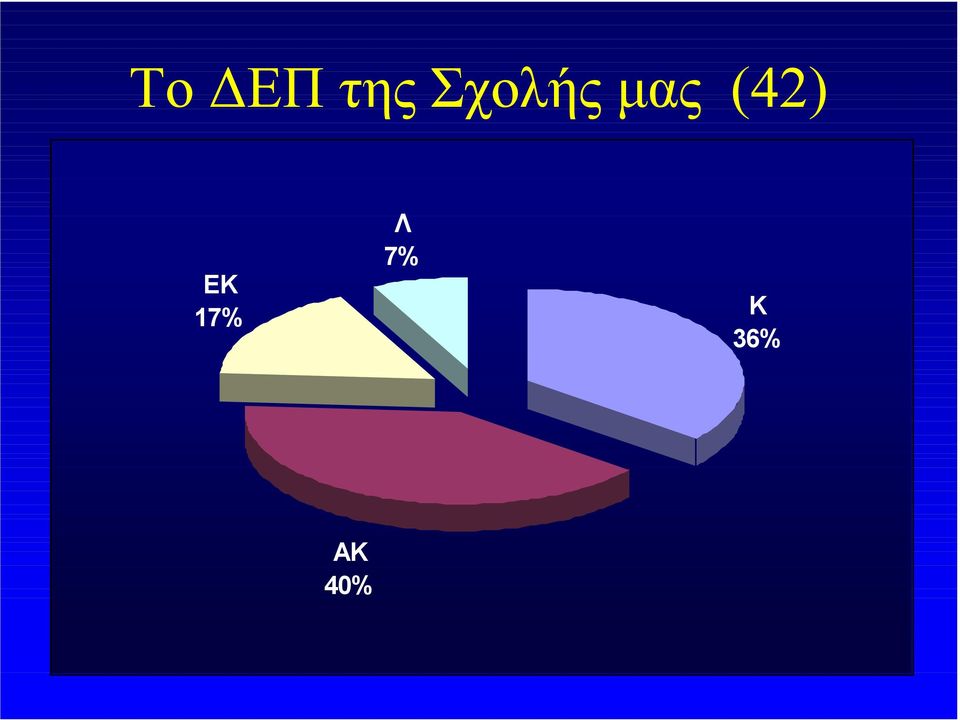 (42) ΕΚ 17%