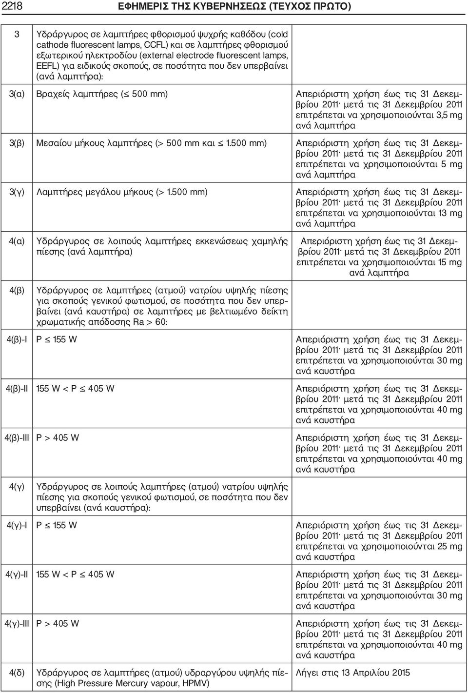 χρησιμοποιούνται 3,5 mg ανά λαμπτήρα 3(β) Μεσαίου μήκους λαμπτήρες (> 500 mm και 1.