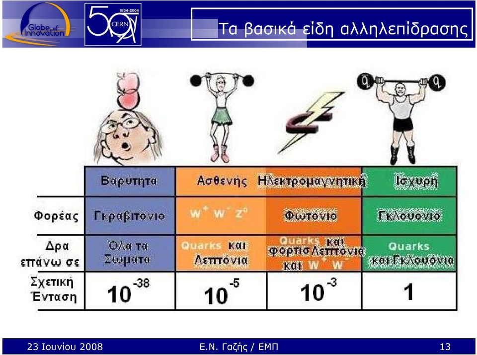 23 Ιουνίου 2008