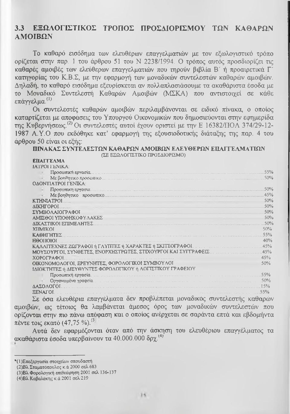 Δηλαδή, το καθαρό ασόδημα εξευρίσκεται αν πολλαπλασιάσουμε τα ακαθάριστα έσοδα με το Μοναδικό Συντελεστή Καθαρών Αμοιβών (ΜΣΚΑ) που αντιστοιχεί σε κάθε επάγγελμα.