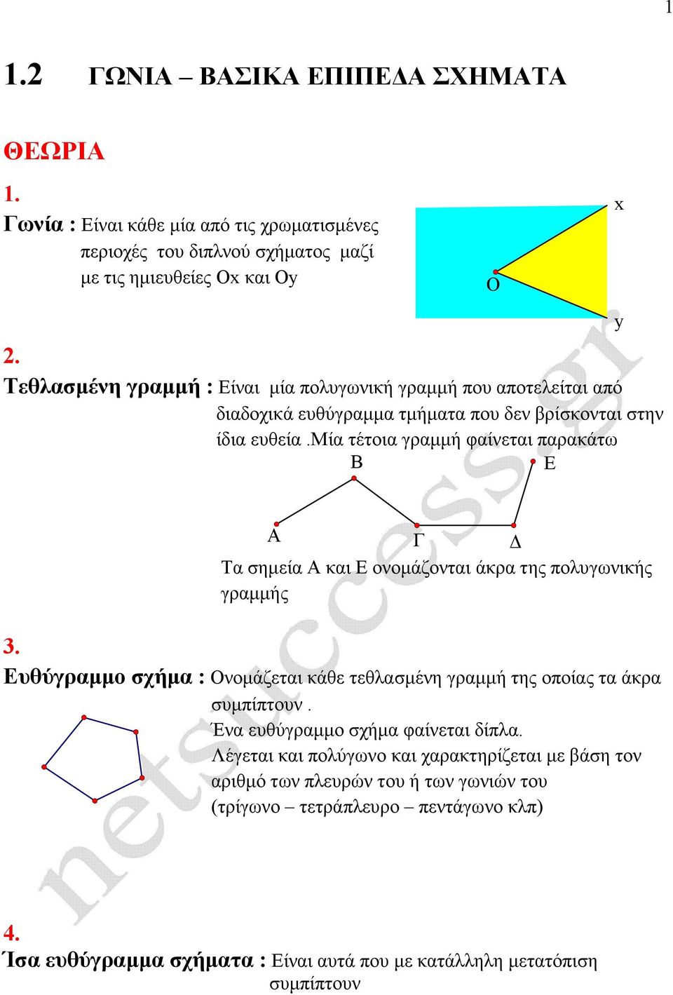 μία τέτοια γραµµή φαίνεται παρακάτω B O x y A Τα σηµεία και ονοµάζονται άκρα της πολυγωνικής γραµµής 3.