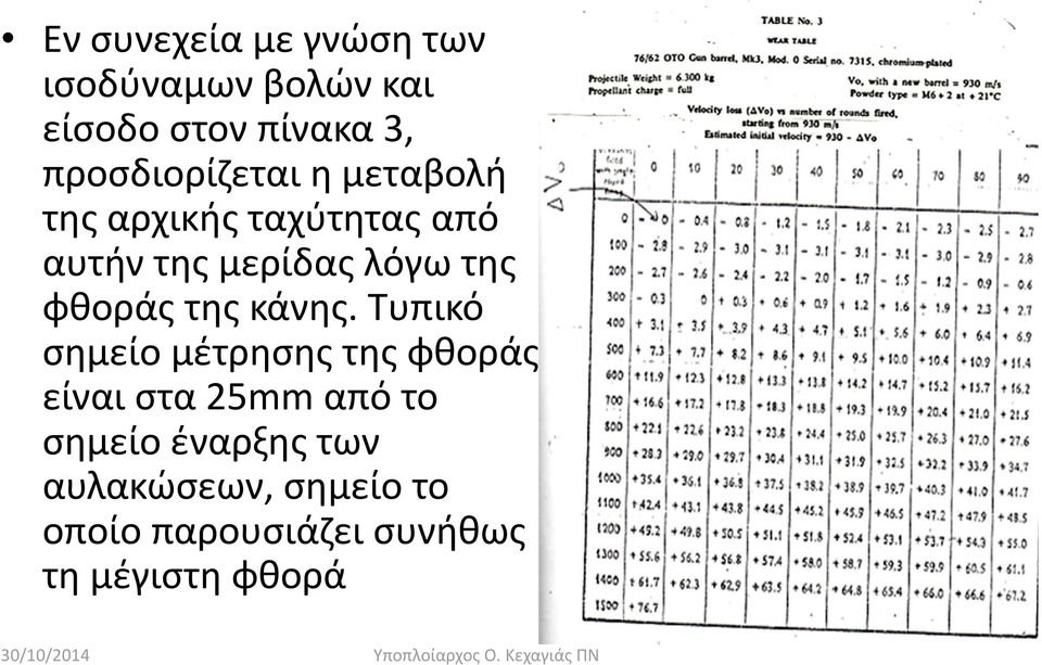 Τυπικό σημείο μέτρησης της φθοράς είναι στα 25mm από το σημείο έναρξης των