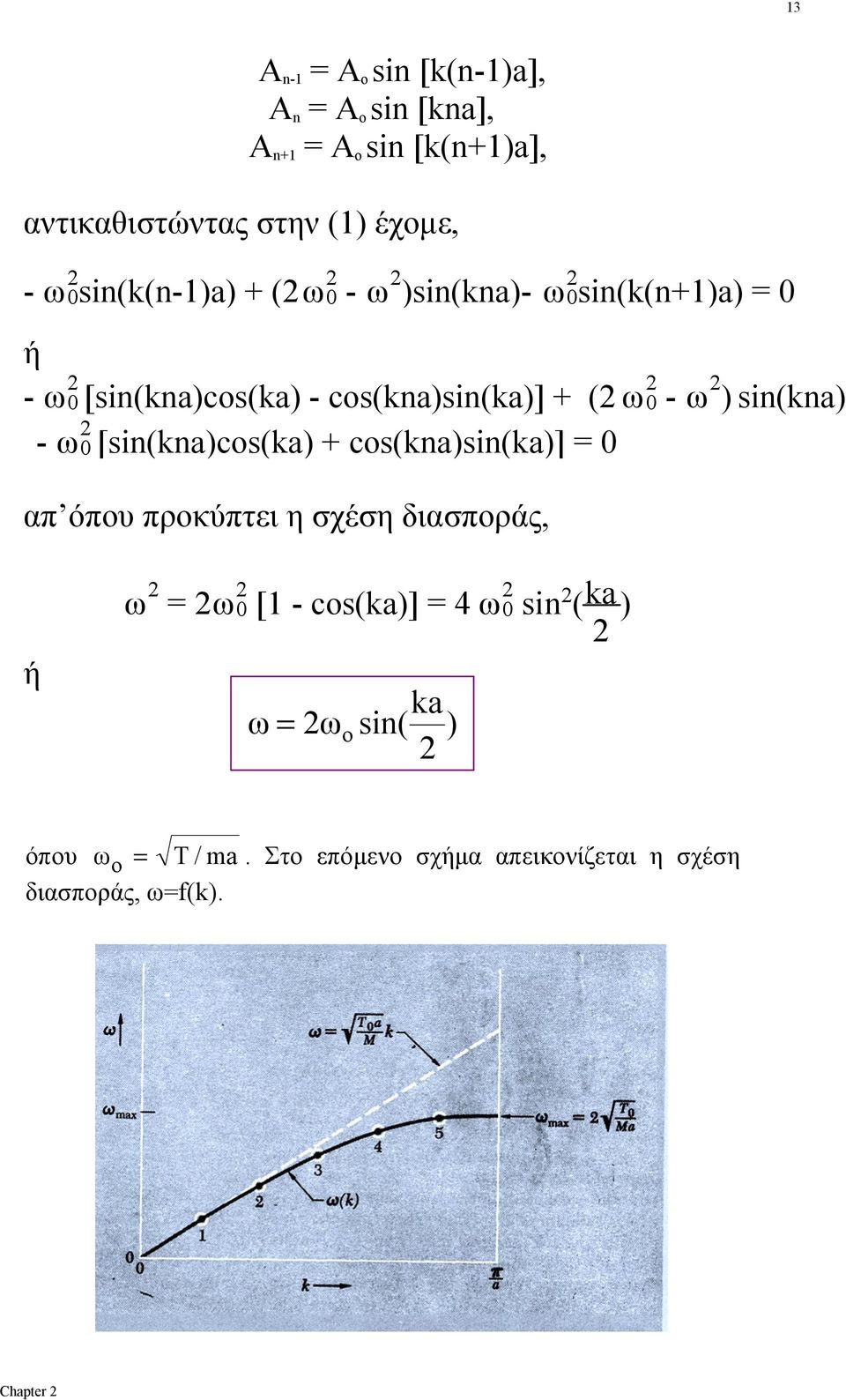 [si(kacos(ka + cos(kasi(ka] απ όπυ πρκύπτει η σχέση διασπράς, ω = ω [ - cos(ka] = 4 ω si