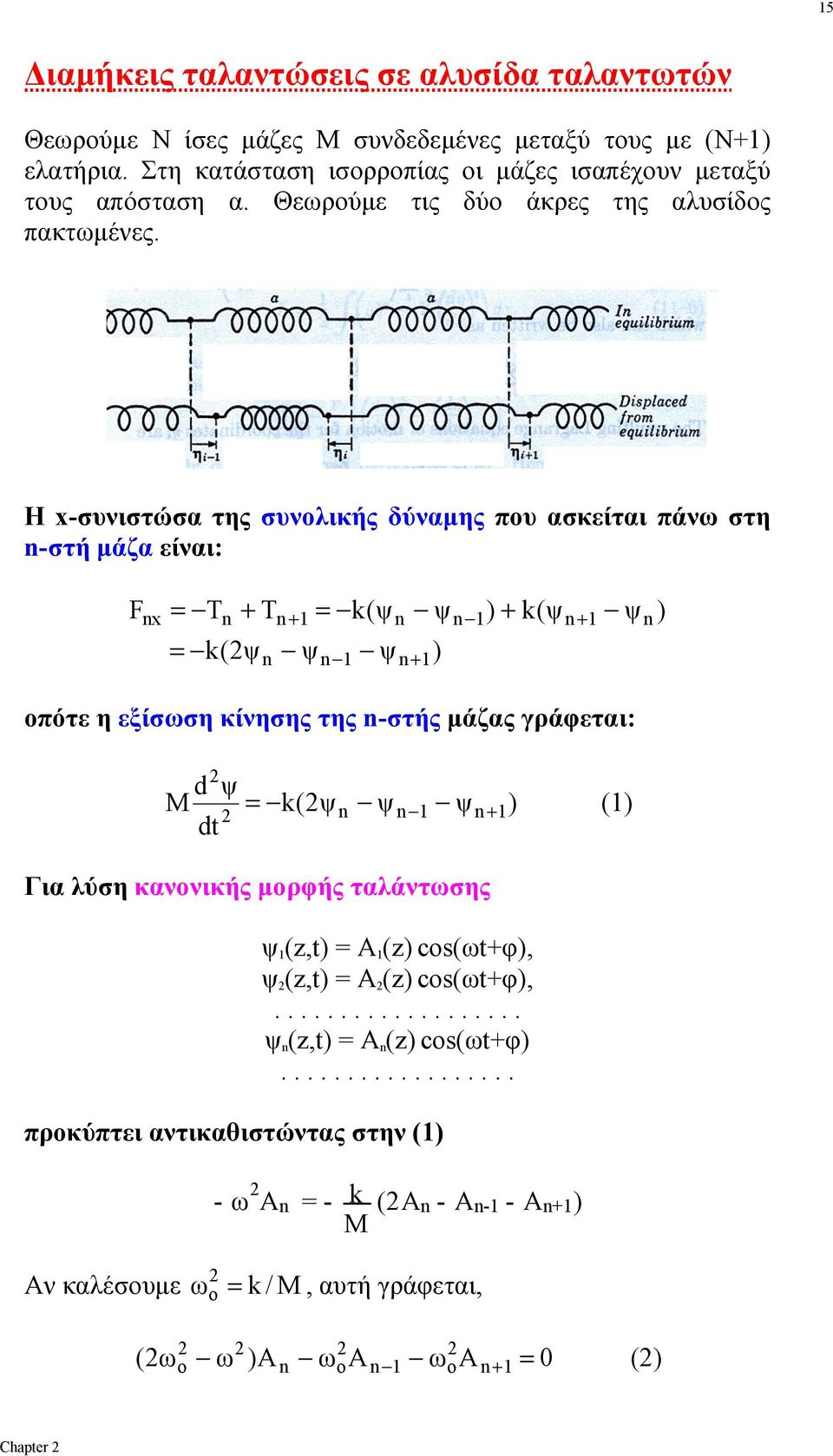 H x-συνιστώσα της συνλικς δύναμης πυ ασκείται πάνω στη -στ μάζα είναι: F x = Τ + T = k(ψ + = k(ψ + + k(ψ + πότε η εξίσωση κίνησης της -στς μάζας γράφεται: Μ d