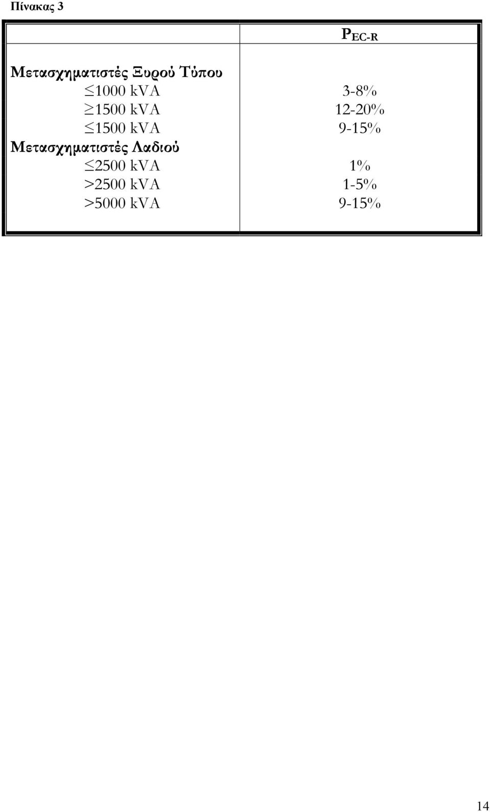 1500 kva 9-15% Μετασχηματιστές Λαδιού