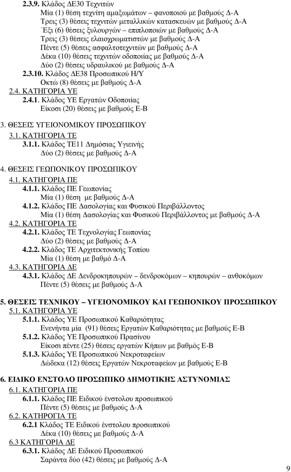 θέσεις ελαιοχρωµατιστών µε βαθµούς -Α Πέντε (5) θέσεις ασφαλτοτεχνιτών µε βαθµούς -Α έκα (10) θέσεις τεχνιτών οδοποιίας µε βαθµούς -Α ύο (2) θέσεις υδραυλικού µε βαθµούς -Α 2.3.10. Κλάδος Ε38 Προσωπικού Η/Υ Οκτώ (8) θέσεις µε βαθµούς -Α 2.