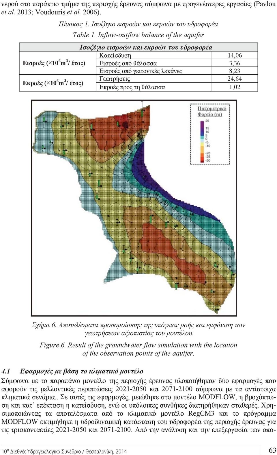 . Figure 6.