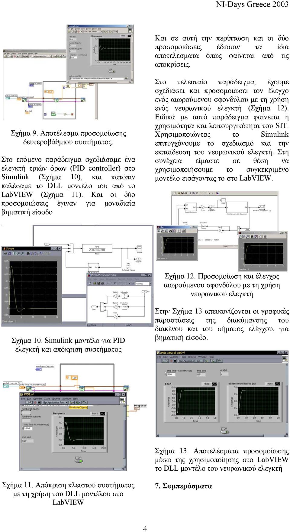 Και οι δύο προσομοιώσεις έγιναν για μοναδιαία βηματική είσοδο Στο τελευταίο παράδειγμα, έχουμε σχεδιάσει και προσομοιώσει τον έλεγχο ενός αιωρούμενου σφονδύλου με τη χρήση ενός νευρωνικού ελεγκτή