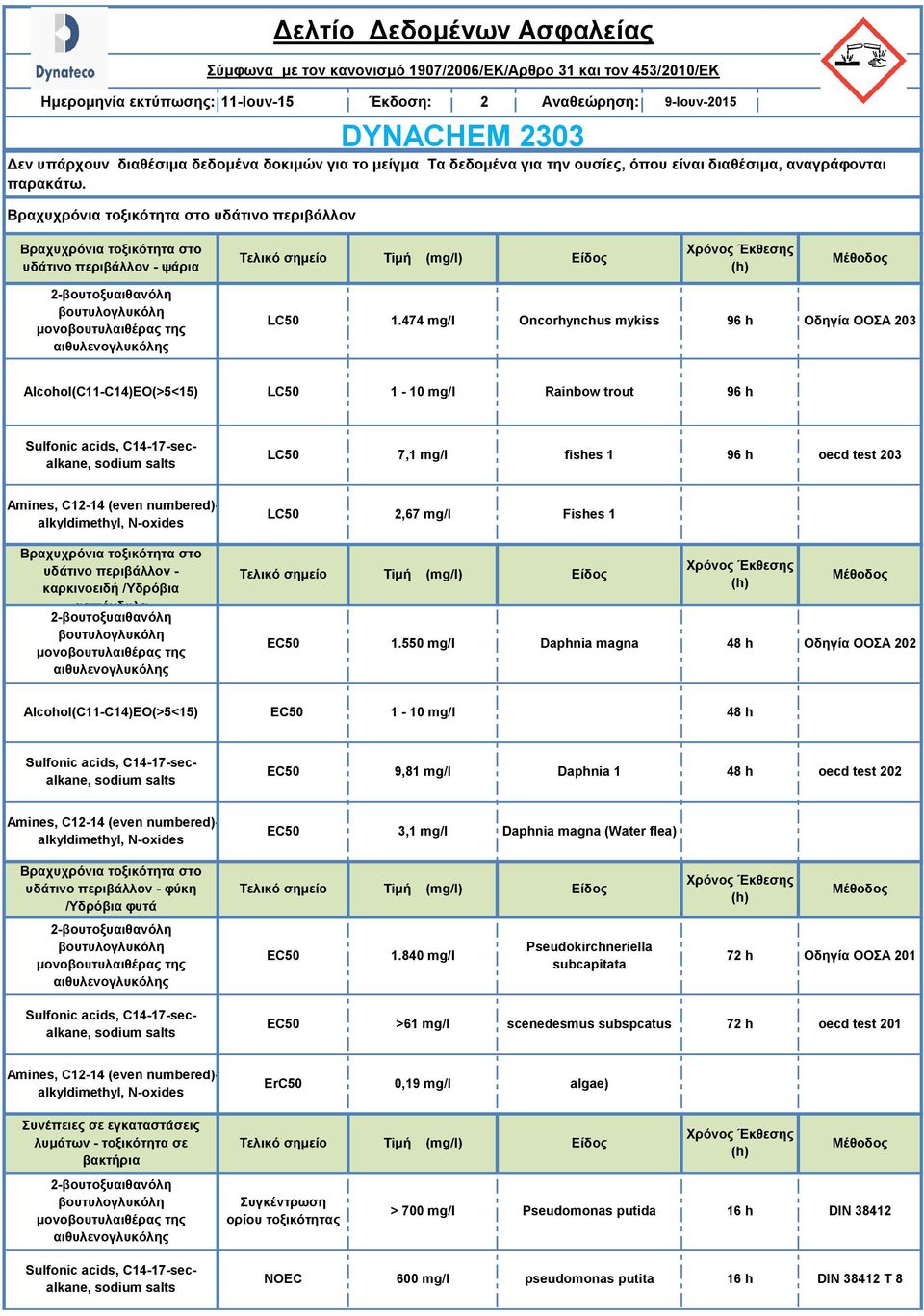 mg/l Rainbow trout 96 h LC50 7,1 mg/l fishes 1 96 h oecd test 03 Amines, C1-14 (even numbered)- alkyldimethyl, N-oxides LC50,67 mg/l Fishes 1 Βραχυχρόνια τοξικότητα στο υδάτινο περιβάλλον -