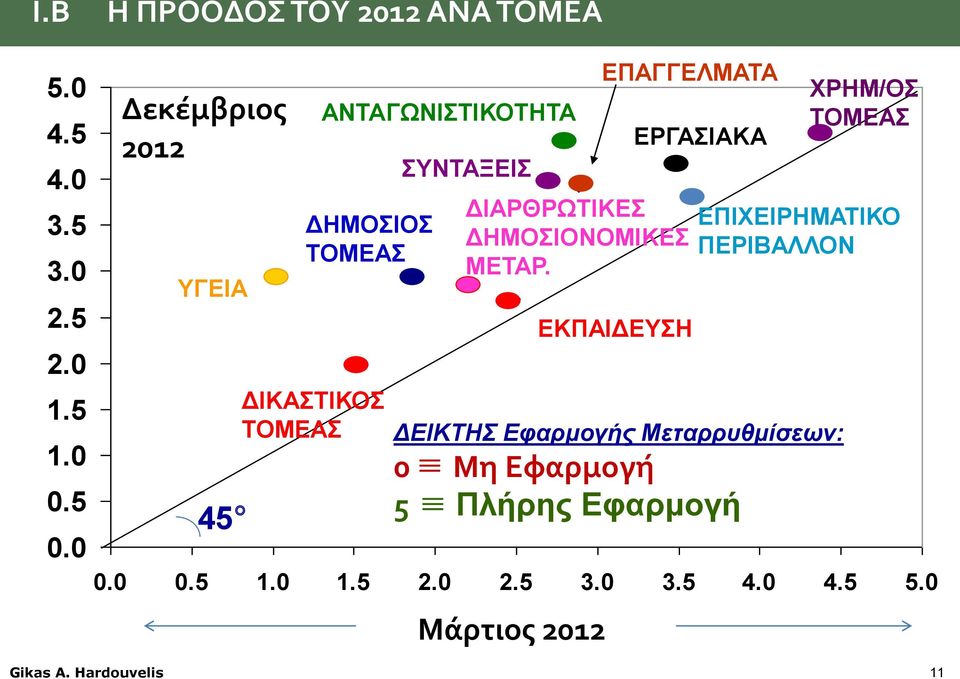 ΔΗΜΟΣΙΟΣ ΤΟΜΕΑΣ ΣΥΝΤΑΞΕΙΣ ΕΠΑΓΓΕΛΜΑΤΑ ΔΙΑΡΘΡΩΤΙΚΕΣ ΔΗΜΟΣΙΟΝΟΜΙΚΕΣ ΜΕΤΑΡ.